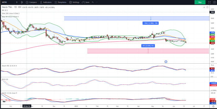 Mirc stock price