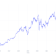 L3 Harris Stock Price A Comprehensive Analysis