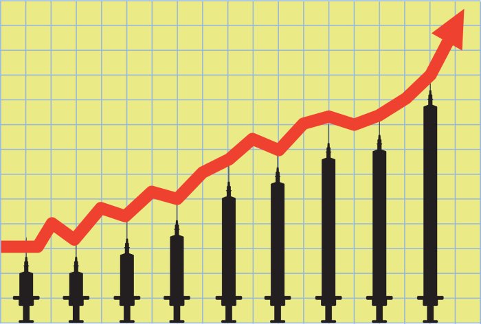 Hyper charge stock price