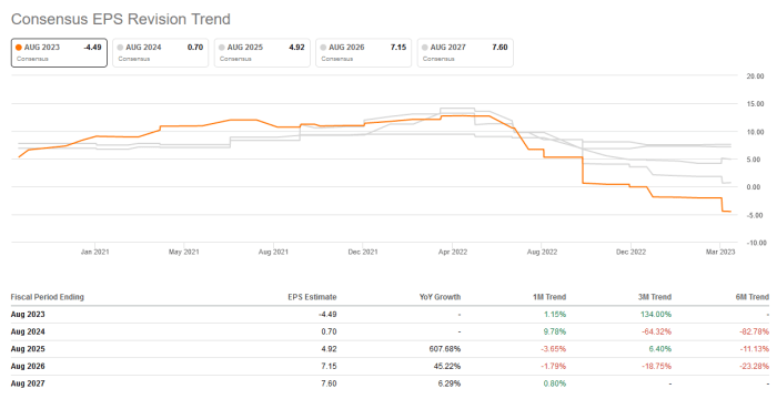 Micron stock price prediction 2025