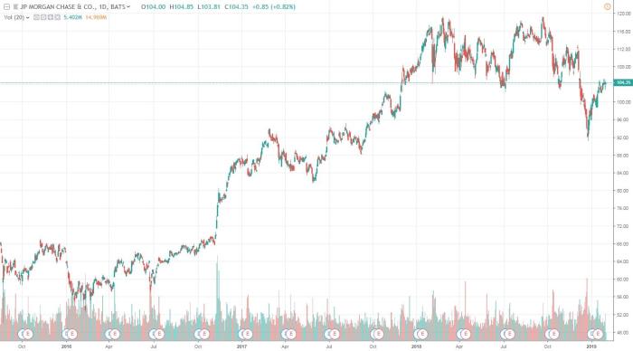 Juva life stock price