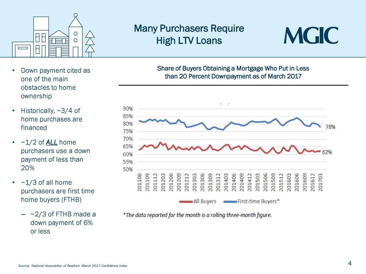 Mgih stock price