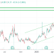 NRDE Stock Price A Comprehensive Analysis