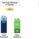 Lockheed Martin Stock Price Chart Analysis