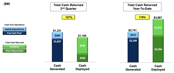 Lockheed martin stock price chart