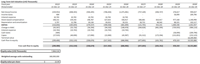 Luminar tech stock price