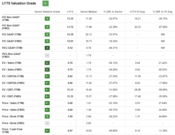 Lsi industries stock price