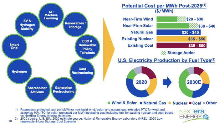 Next era energy stock price