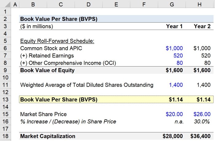 Dividend yield payout dividends investopedia calculated capital relative