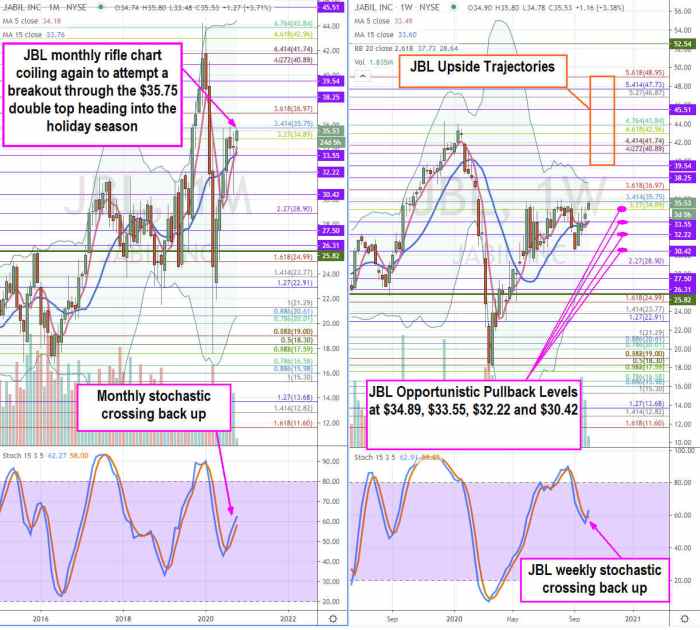 Jt stock price