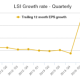 LSI Industries Stock Price A Comprehensive Analysis