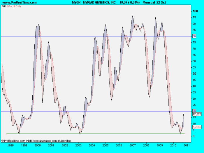 Myps stock price