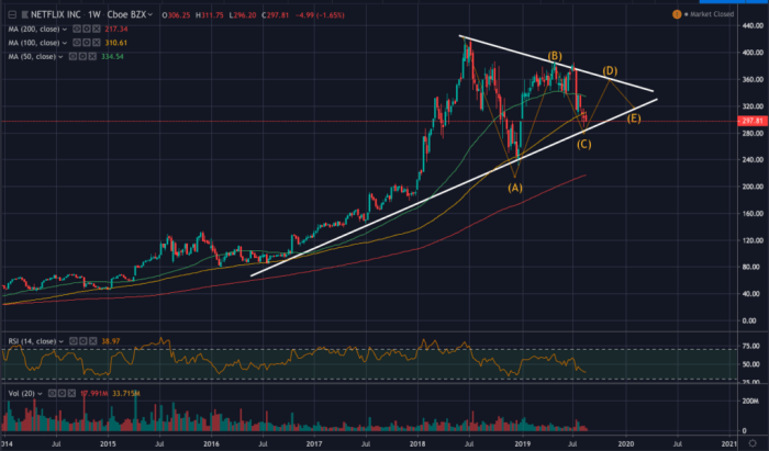 Nflx premarket stock price