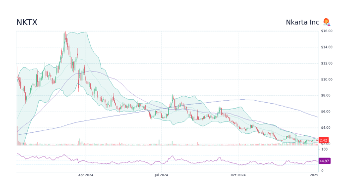 Knte stock price