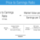 Net Stock Price Today Per Share