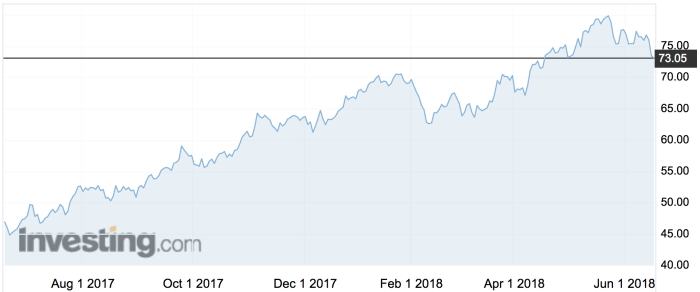 Morgan stanley historical stock price