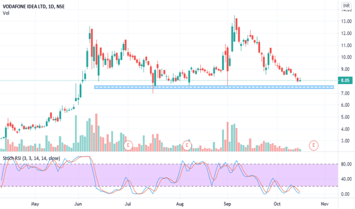 Idea tradingview chart