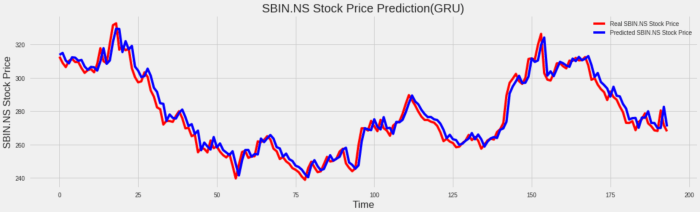 Moderna stock price forecast