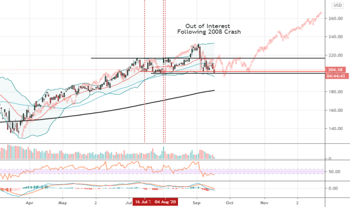 Msft stock price premarket