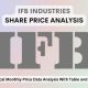 IFB Industries Stock Price A Comprehensive Analysis