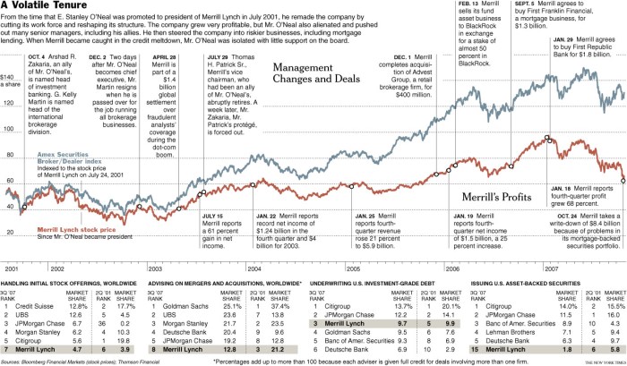 M&t stock price history