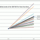 LASE Stock Price Target Analysis