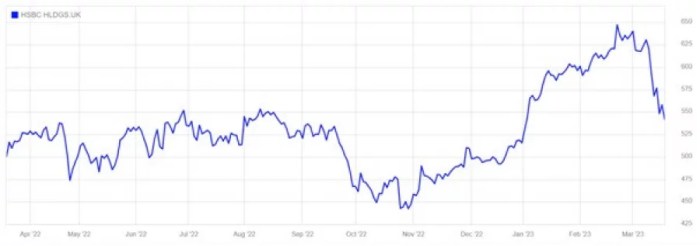 Hsbc shares terminating mortgage plc