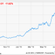 McEwen Mining Stock Price A Comprehensive Analysis