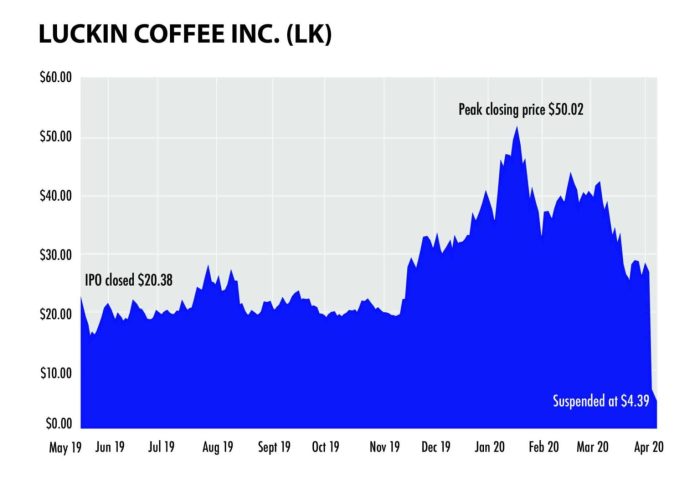 Luckin coffee stock price today