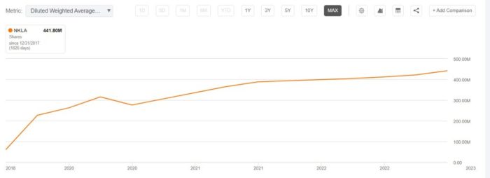 Nicholas stock price