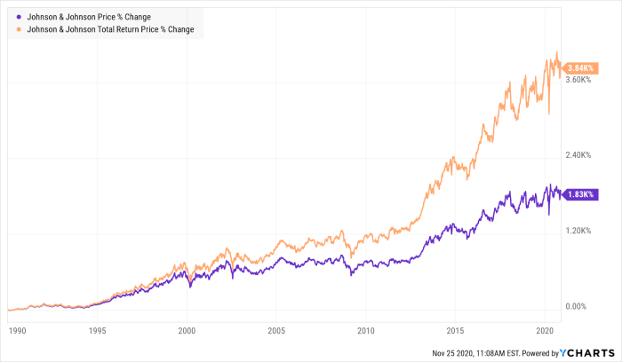 Juva life stock price