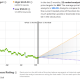 Micron Stock Price Prediction 2025