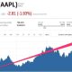 INT Stock Price Today A Comprehensive Overview