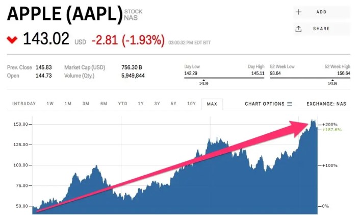 Int stock price today