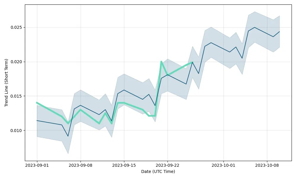 Nmtr stock price