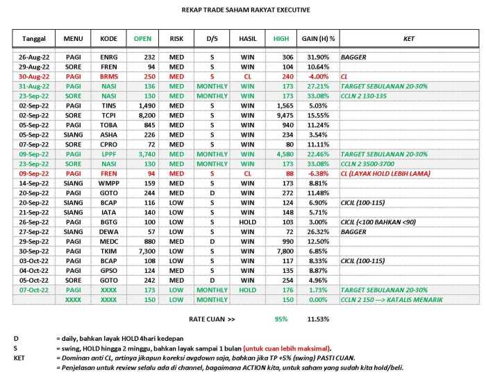 Metro pacific investments corporation stock price