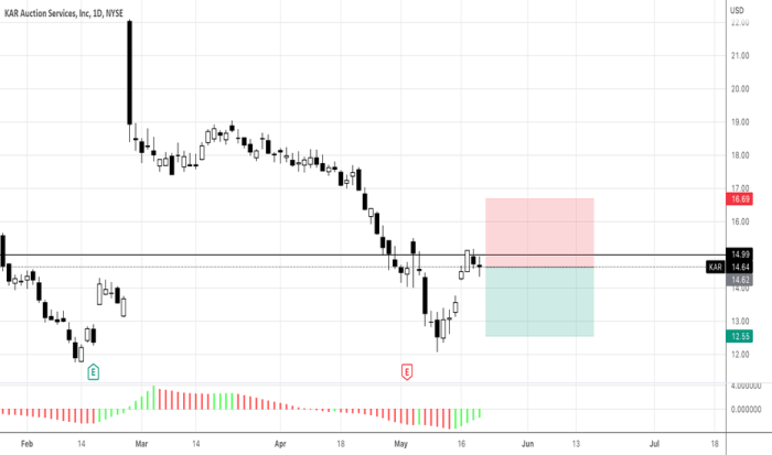 Kar stock price